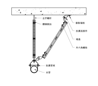 水管抗震支架系統(tǒng)