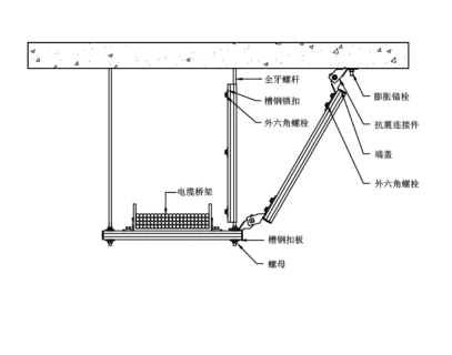 橋架抗震支架系統